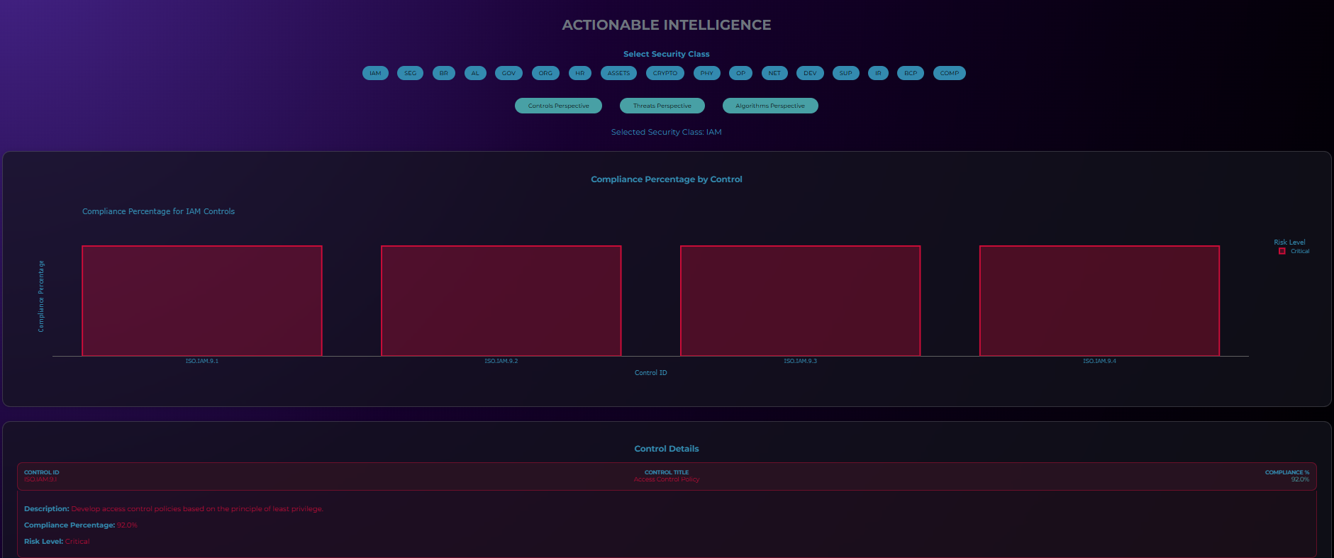 Controls & Compliance POV