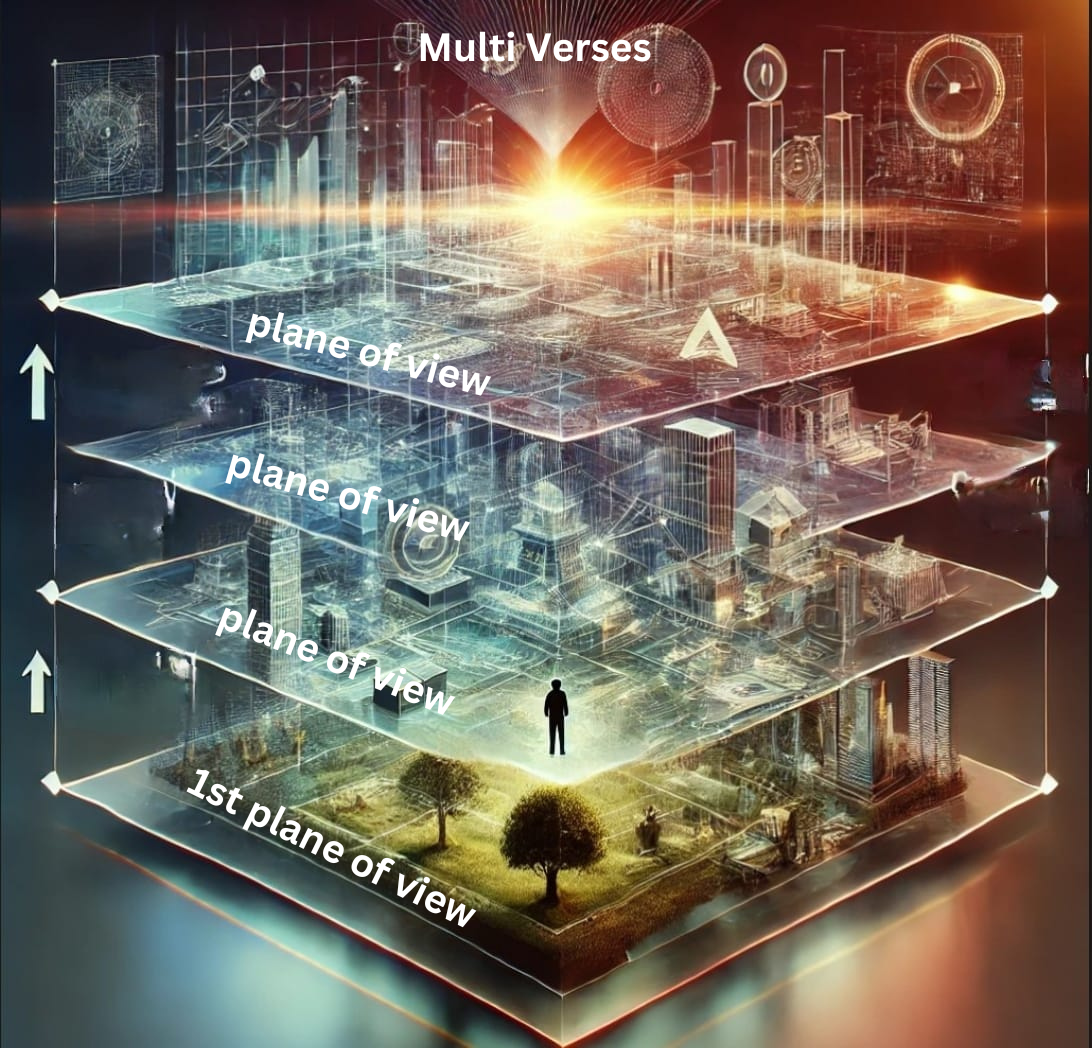 CredO Multi Verses Context Computation